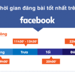 Khung giờ vàng đăng bài Facebook hiệu quả kéo tương tác nhiều